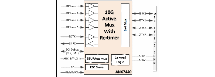 Anx1121 нет изображения